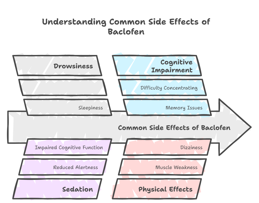Baclofen 10 mg 